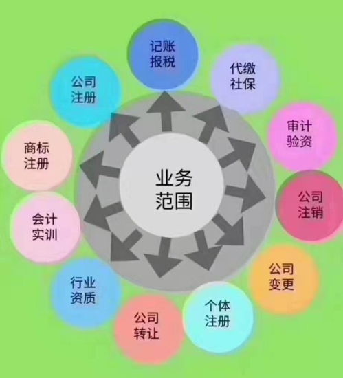 图 天津卫生许可证代办 代理记账会计代账公司 天津工商注册